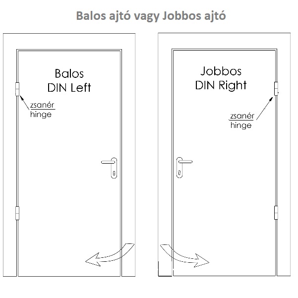 OPENERS L38X nyelvkivezető hosszú zárpajzs - INOX - jobbos - Image 2